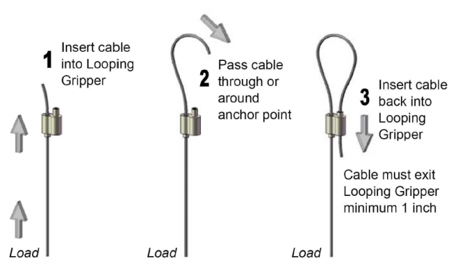 Stainless Steel Cable Looping Gripper with 1.2-1.5MM Wire Rope and 600 ...